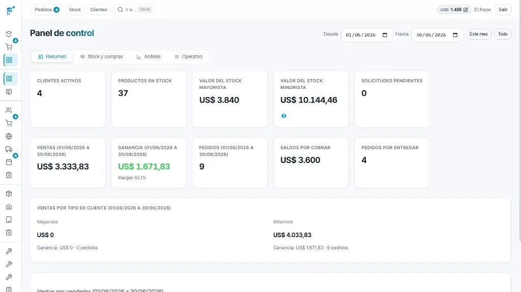 Panel de control de Fonevo con indicadores de ventas, ganancia y stock